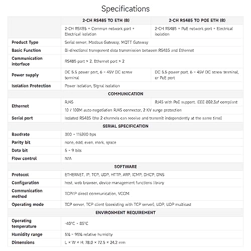 2-Ch RS485 To POE Ethernet Serial Server - 2 IEEE 802.3af