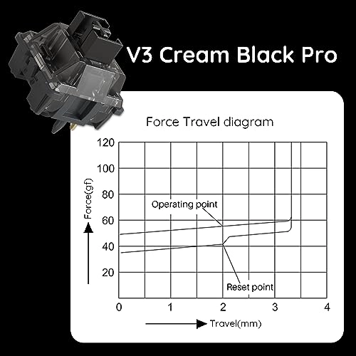 V3 Pro - 45 piece(s)