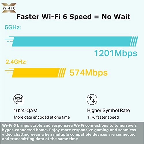 Deco X20 - 802.11n|802.11ax|802.11b|802.11ac|802.11g 1 piece(s)