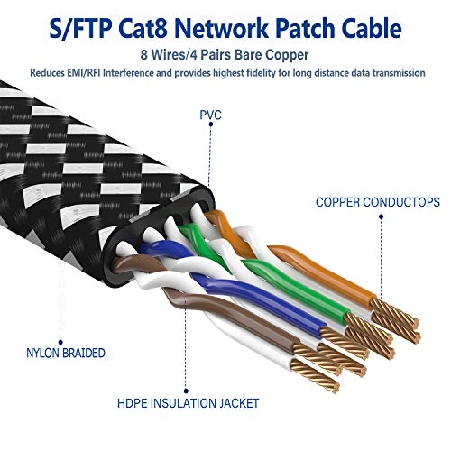 Cat 8 Ethernet Cable - 1.5 ft Pack