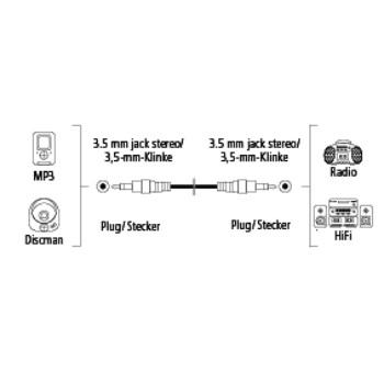 Audio Cable - 1.5 meter