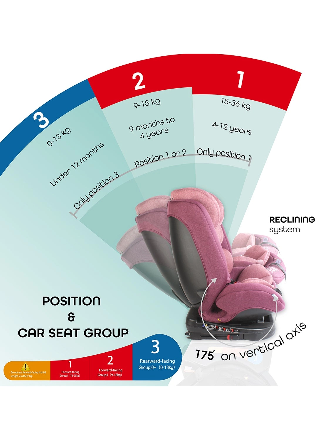 Rover - 0-12 yr(s) Seat Belt