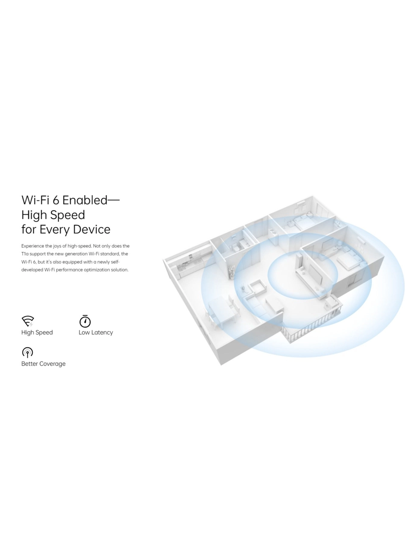 5G CPE T1a - 1800Mbps WiFi 6