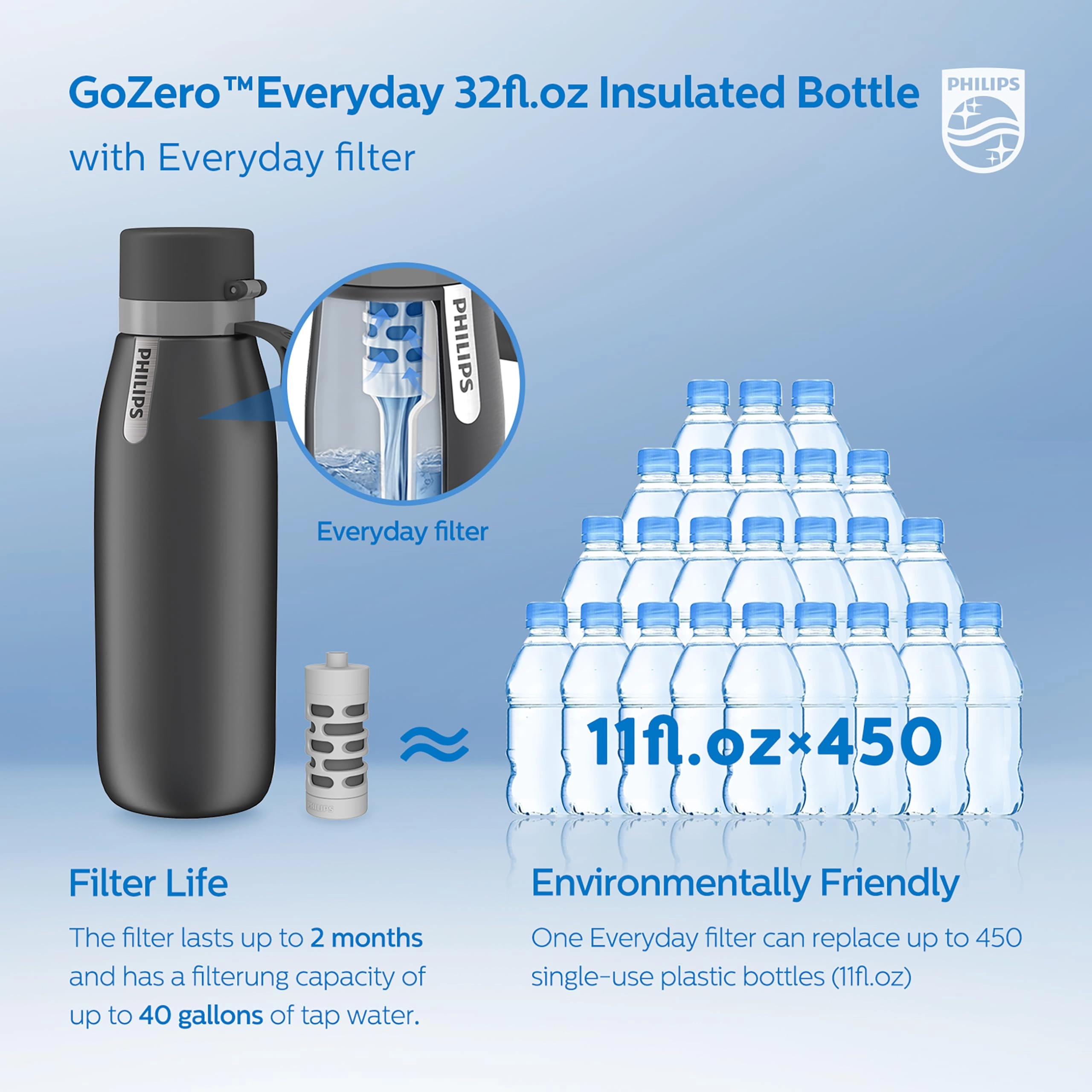 GoZero Everyday Water Bottle - Water Filter