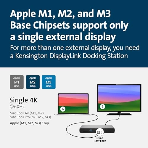 SD5780T - Thunderbolt 4 Windows and MacBooks (macOS 11 or later)