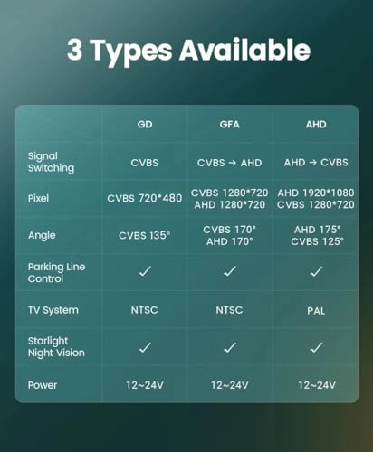 Rear View Camera - 1080P
