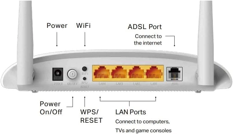 TD-W8961N - 300 Mbps 802.11n <topwi-fistandard> 802.11n <wlandatatransferratemax> 300 Mbps