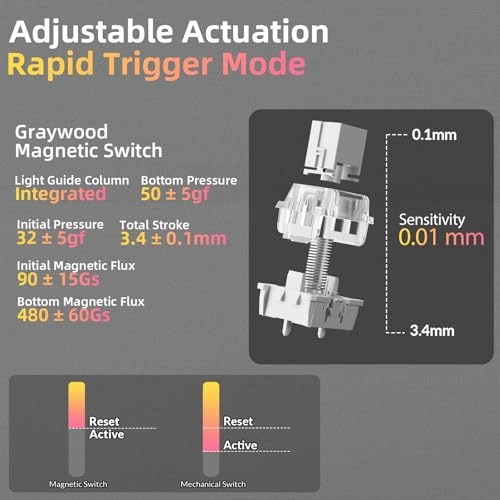 A80 RT - QWERTY USB-C