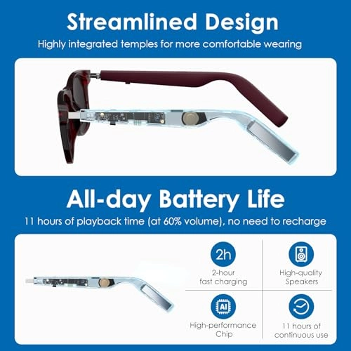 AI Glasses - ChatGPT Optimized Bluetooth Polarized