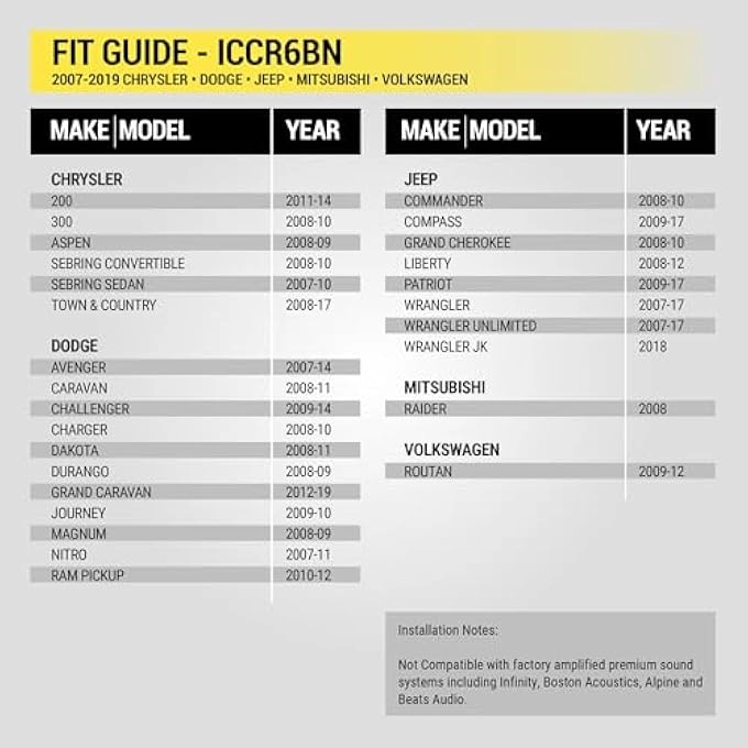 Iccr6Bn - Compatible With Select ChryslerDodgeJeep 200714