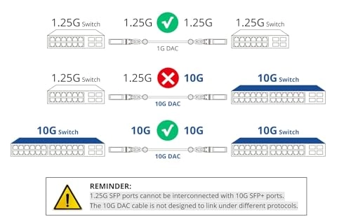 QFX-SFP-DAC-3M - 3-meter
