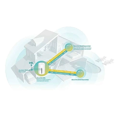 Deco X50-DSL - 802.11ax