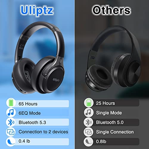 WH202A Wireless Headphone