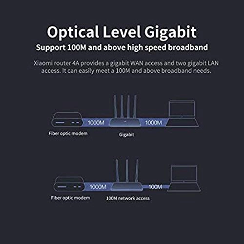 Mi Router 4A - 1167Mbps 802.11ac