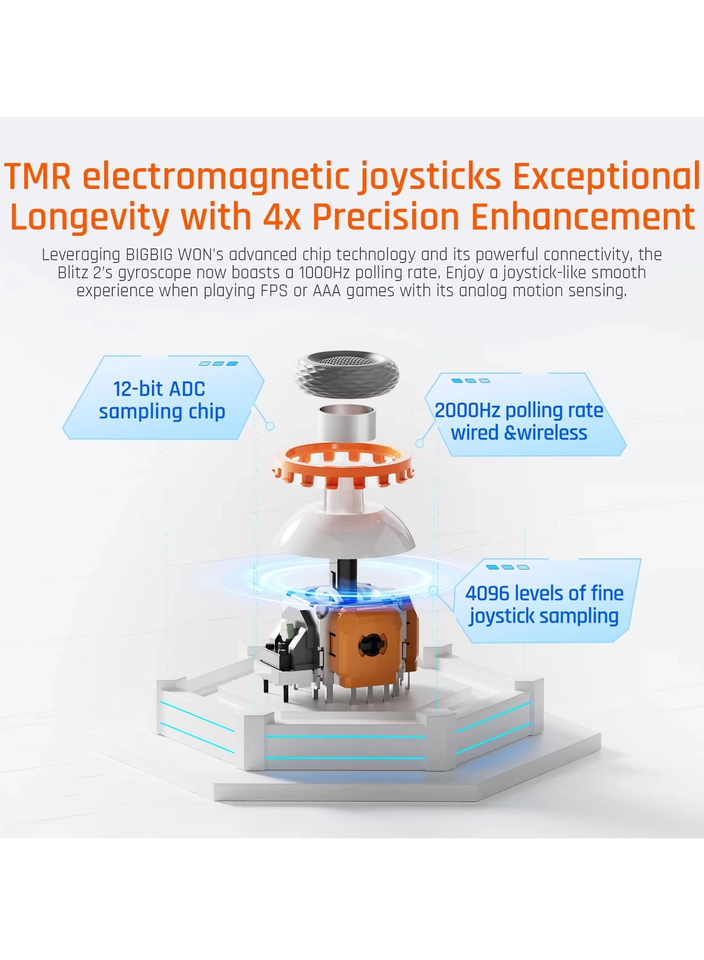 Blitz2 - PC/Switch/iOS/Android/windows