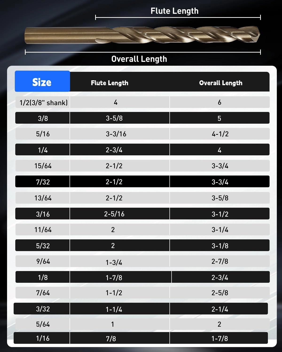 Drill Bit Set - Cobalt M42 High Speed Steel 21Pcs 1/16"-1/2"
