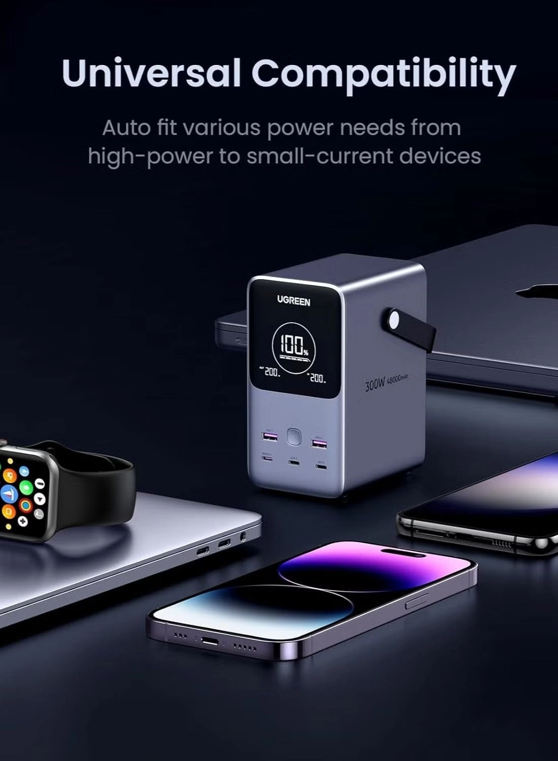 25286 - 48000mAh 300W Fast Charging 5 Ports USB C