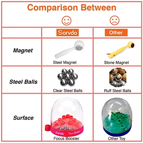Magnetic Drop Game - 6 12 months and up