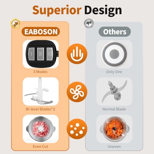 Electric Food Processor - 8 Cup+8 Cup 300 watts