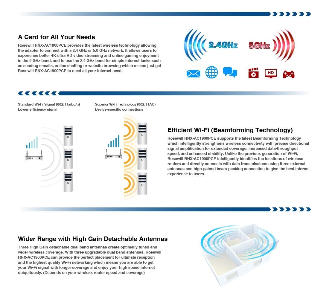 RNX-AC1900PCE - 802.11AC Dual Band PCI Express WiFi