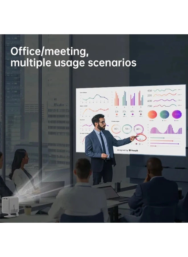 IMC600 150 ANSI Lumens