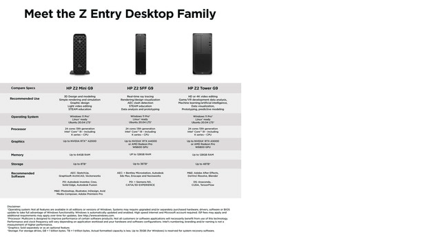 Elite Mini 800 G9 - i7-13700 16GB 512GB