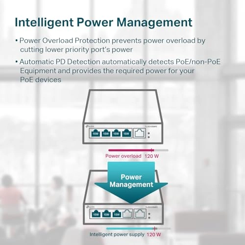 TL-SG105MPE - 5-ports