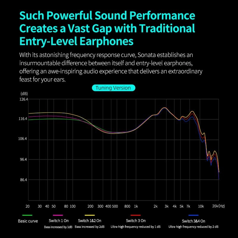 Sonata Wired Earbud