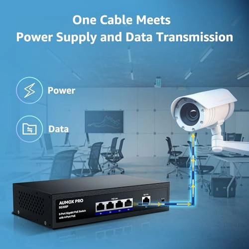 5 Port| 4 Port PoE+1 Uplink 78W