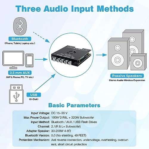 TDA7498E - 2.1 Channel 160W×2+220W