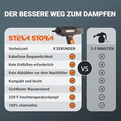 WX770.9 - 0.12 Liters