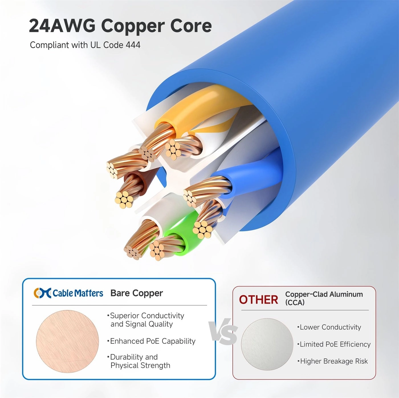 Cat 6 Ethernet Cable - 100ft