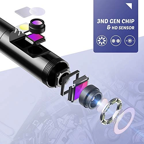 Dual Lens Inspection Camera - 3.9MM/5.5MM/8mm/14.5MM 1M/5M/10M/20M