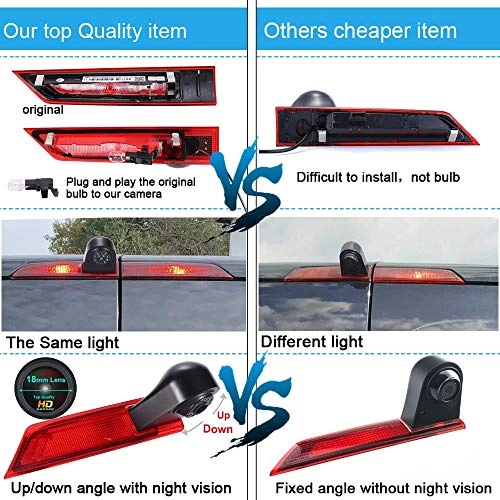 Super HD Wide Angle Parking Camera - Night vision 1280 x 720 pixels