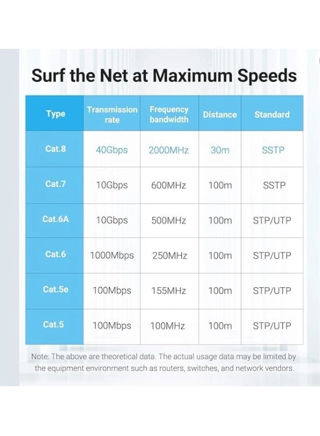 Cat.8 Sftp Patch Network Cable - 0.5 m