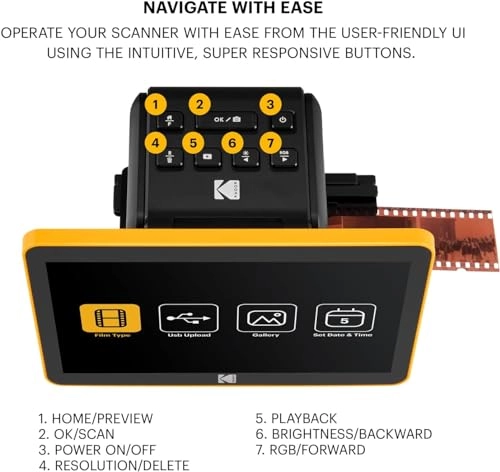 SLIDE N SCAN - USB + SD Card - 32GB + SD Card Reader