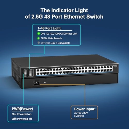 48x2.5G Ethernet - 48 Ports