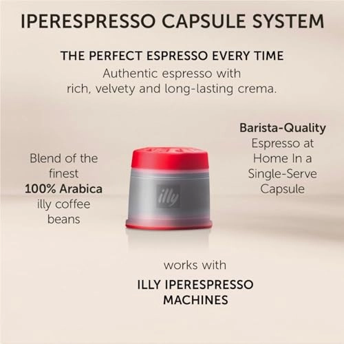 Y3.3 - Iperespresso Compact