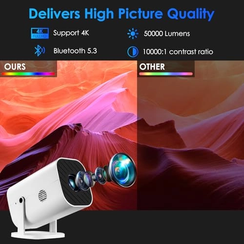 M19 2025 Newest Projector 12000LM