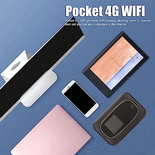 Pocket 4G WIFI - 300Mbps 802.11 b/g/n