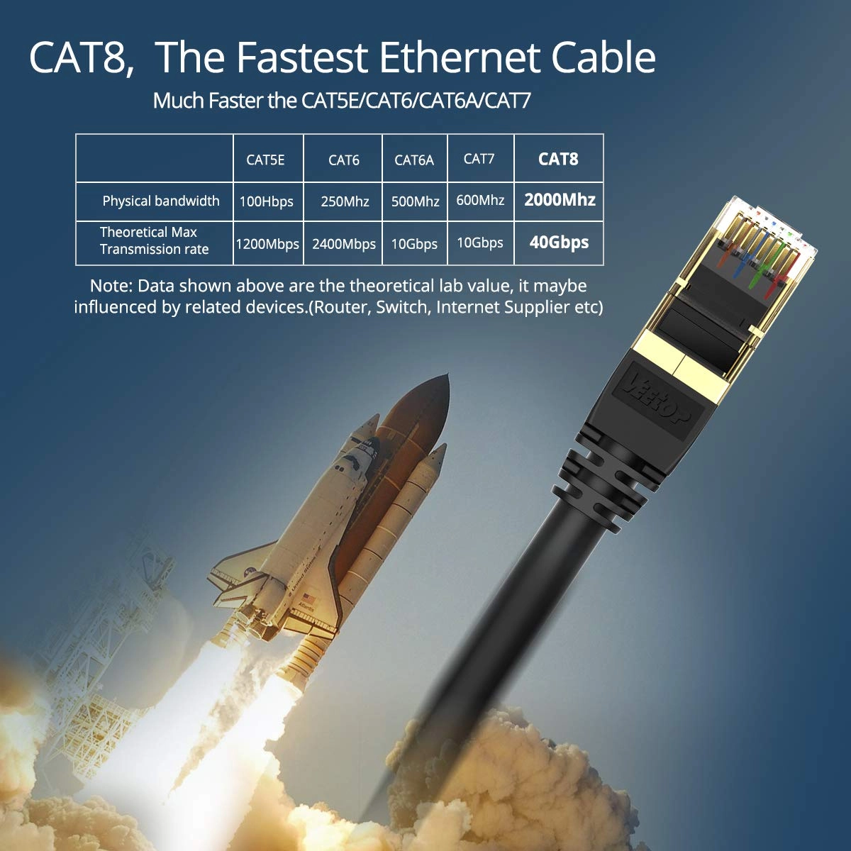 CAT8 Ethernet Cable - 50m/164ft
