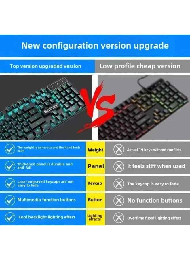 Mechanical Feel - Wired + E-sports Mouse