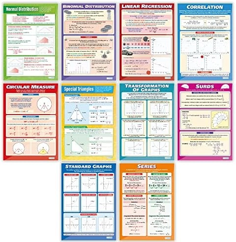 Daydream Education Secondary School Math Posters - Gloss Paper 850mm x 594mm