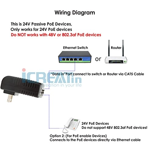 Gigabit POE Injector - 24V 18W 2 ports