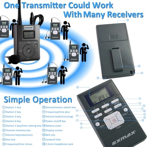 E108 - 1 Transmitter & 30 Receivers 60-108mHz