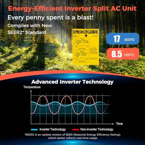 Mini Split AC - 860W