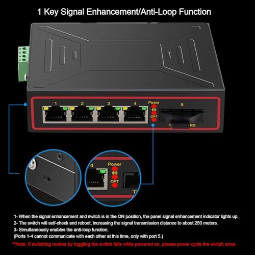 Luocutes3j0za9ip1 - 4-ports