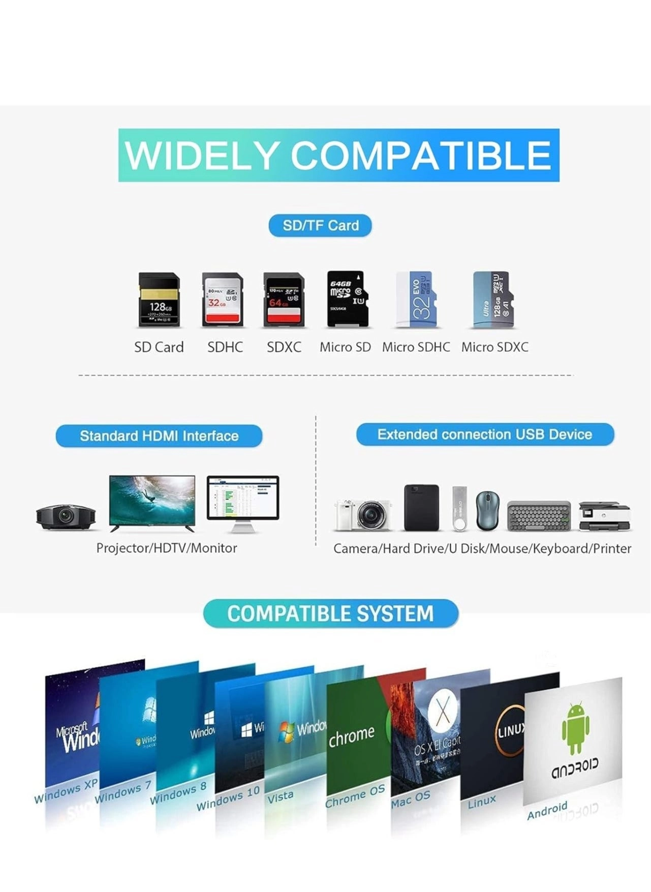 USB C Hub - 4K HDMI 100W PD SD/TF Card Reader