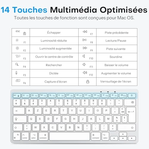 Wired Small Keyboard - FR Wired