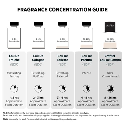 CITRUS PEPPER - Eau de Parfum 50ml
